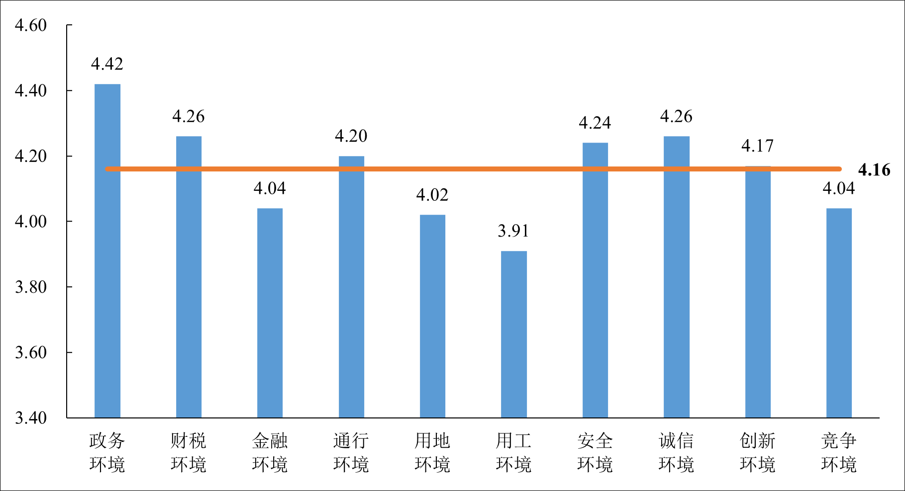 中物聯(lián)發(fā)布《2023年物流企業(yè)營(yíng)商環(huán)境調(diào)查報(bào)告》